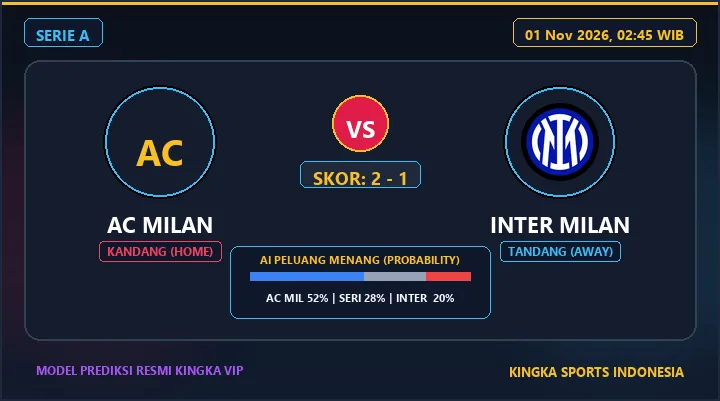 Prediksi Skor AC Milan vs Inter Milan 1 Nov 2026: H2H, Line-up & Peluang Menang Serie A