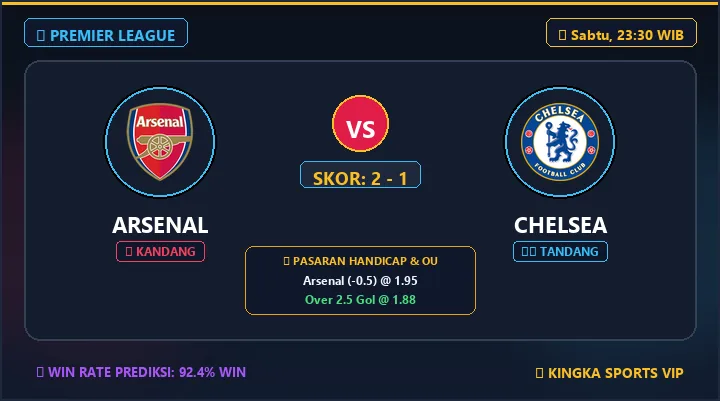 Prediksi Skor Arsenal vs Chelsea: H2H, Line-up & Pasaran Bola