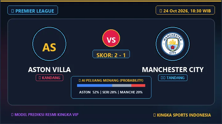 Prediksi Skor Aston Villa vs Man City 24 Okt 2026, 18.30 WIB: H2H & Peluang Menang