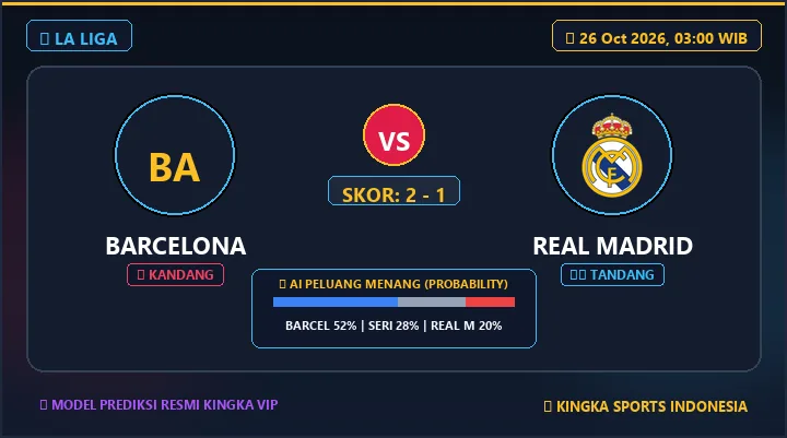 Prediksi Barcelona vs Real Madrid 26 Okt 2026: H2H & Line-up