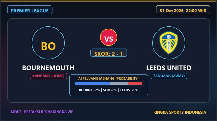 Prediksi Skor Bournemouth vs Leeds United 31 Okt 2026: H2H, Susunan Pemain & Peluang Menang