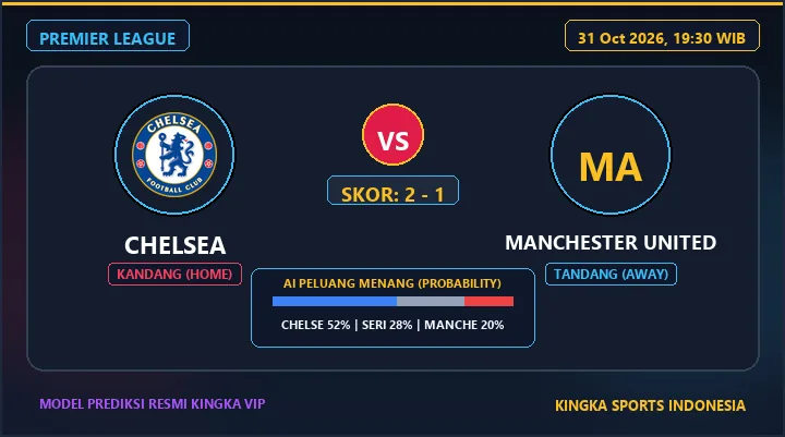 Prediksi Skor Chelsea vs Man United 31 Oktober 2026: H2H, Susunan Pemain & Peluang Menang