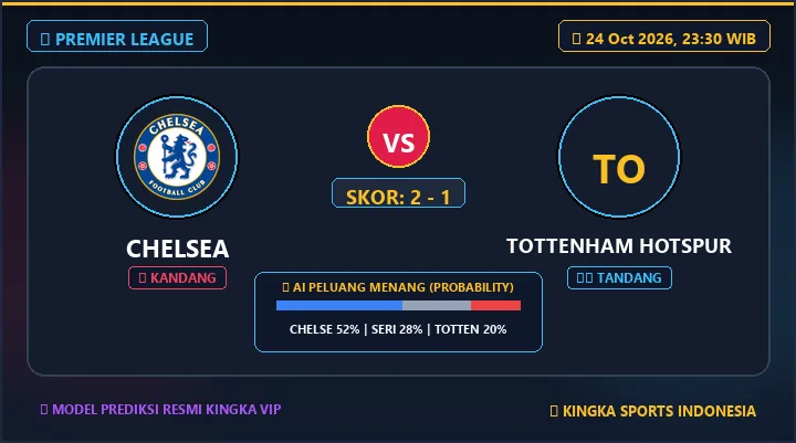 Prediksi Chelsea vs Tottenham 24 Okt 2026: H2H & Susunan Pemain