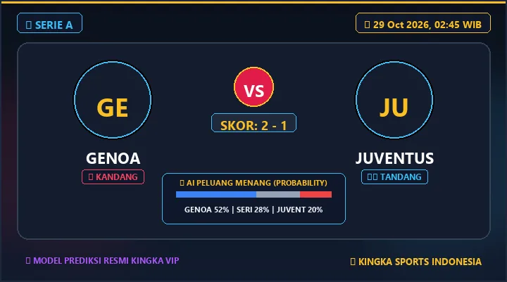 Prediksi Skor Genoa vs Juventus 29 Okt 2026: H2H, Susunan Pemain & Peluang Menang Serie A