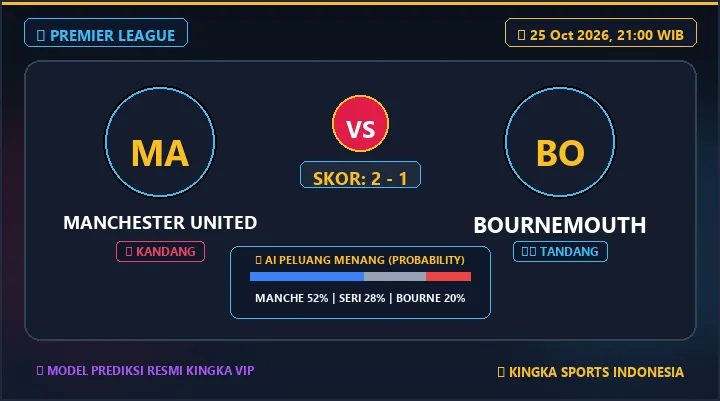 Prediksi Skor Manchester United vs Bournemouth 25 Oktober 2026: H2H, Line-up & Peluang Menang