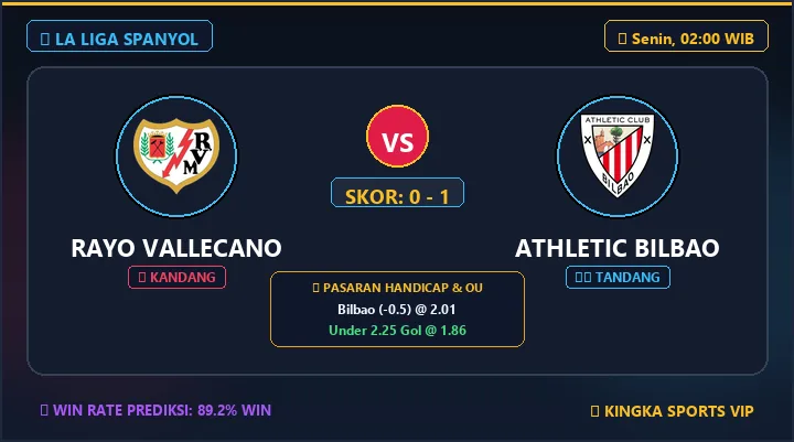 Prediksi Rayo Vallecano vs Bilbao 10 Okt 2026: Skor, H2H, Line-up