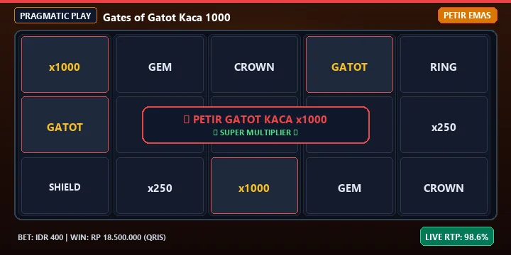 Bocoran Slot Gates of Gatot Kaca 1000: Pola Petir Emas x1000 & Jam Hoki Hari Ini
