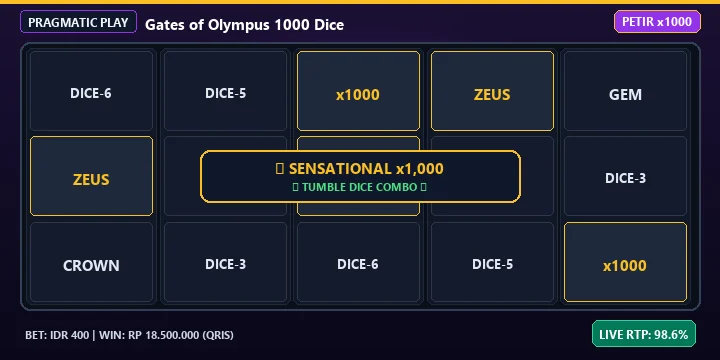 Bocoran Slot Gacor Pragmatic Play Gates of Olympus 1000 Dice Hari Ini: Pola Jam Hoki & RTP Live 98.6%