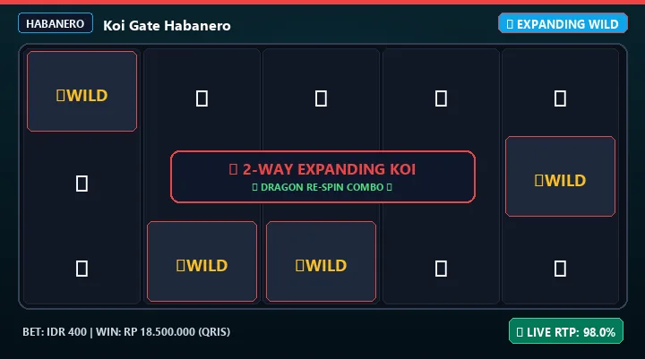 Bocoran Slot Gacor Habanero Koi Gate Hari Ini: Pola Jam Hoki & RTP Live 98.0% | Koi Gate Habanero