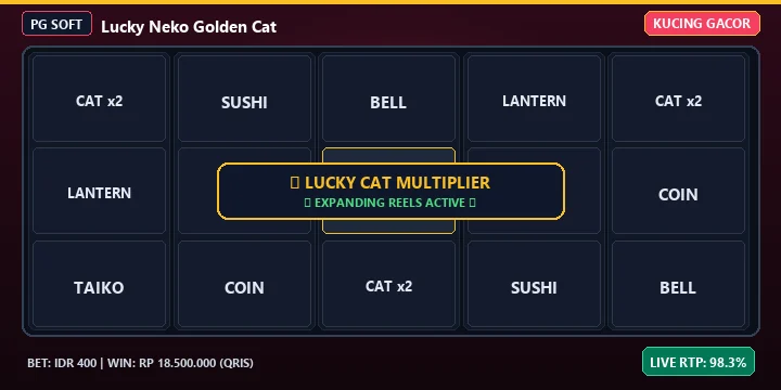 Bocoran Slot Gacor PG Soft Lucky Neko Golden Cat Hari Ini: Pola Jam Hoki & RTP Live 98.3%