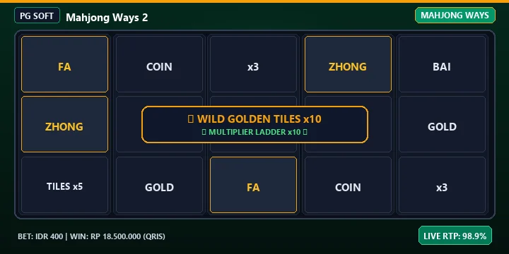 Bocoran Slot Gacor PG Soft Mahjong Ways 2 Pola Maxwin Jam Hoki Malam Ini