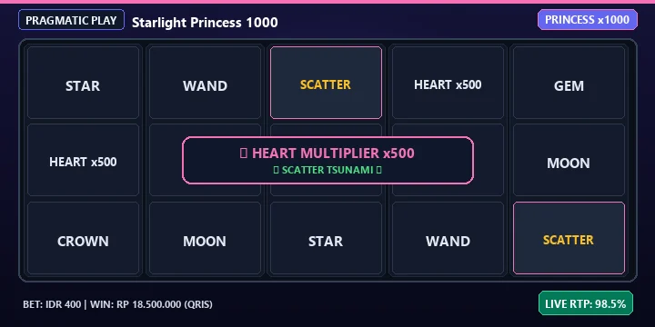 Bocoran Slot Gacor Starlight Princess 1000 Scatter Emas Maxwin x15,000