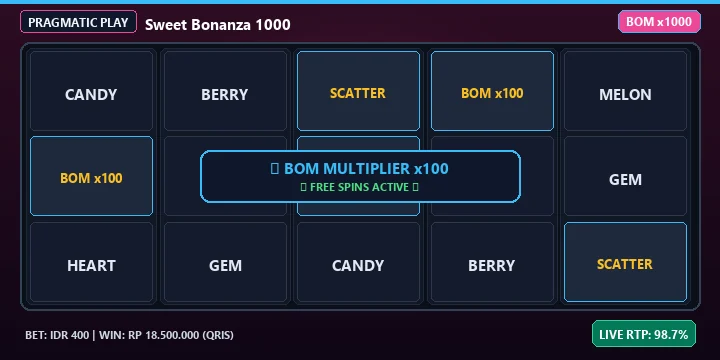 Bocoran Slot Gacor Pragmatic Play Sweet Bonanza 1000 Hari Ini: Pola Jam Hoki & RTP Live 98.7%